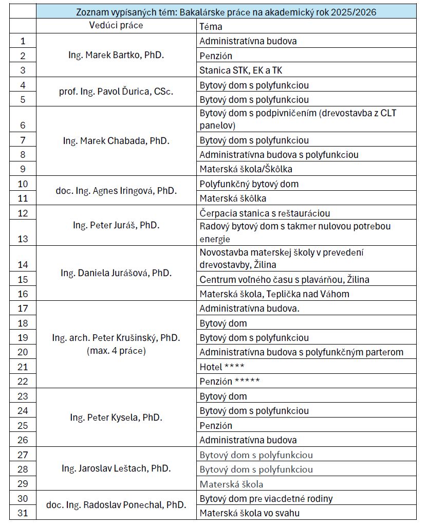 bp2026